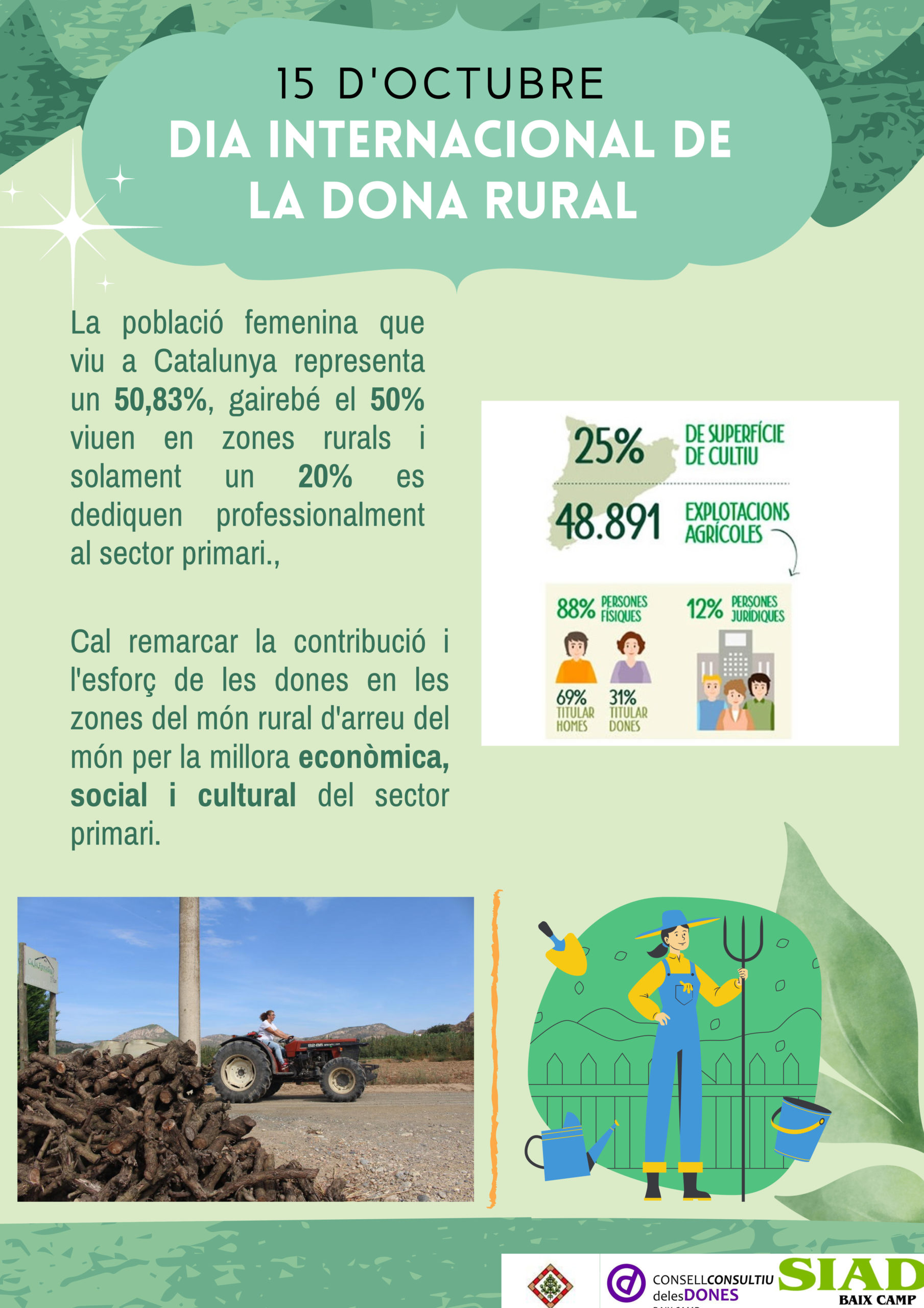 Read more about the article 15 d’octubre Dia Internacional de la Dona Rural